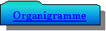 Rserv: Organigramme